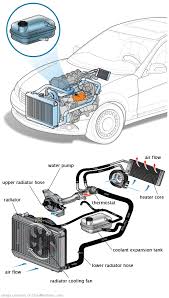 See B2225 repair manual